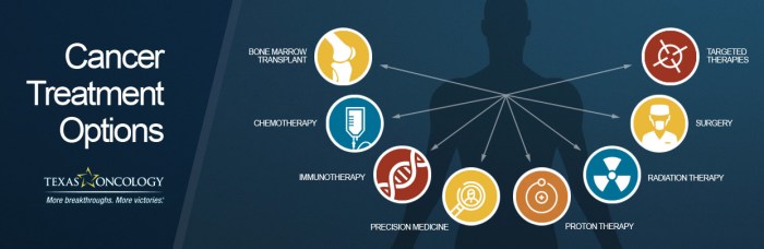 Treatment options for cancer