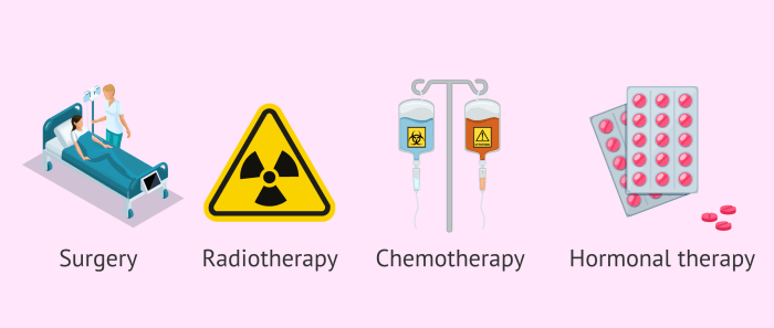 Treatment options for cancer