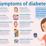 Diabetes symptoms signs type common sugar blood high glucose absorb kidneys frequent excess leaks urination too into when can