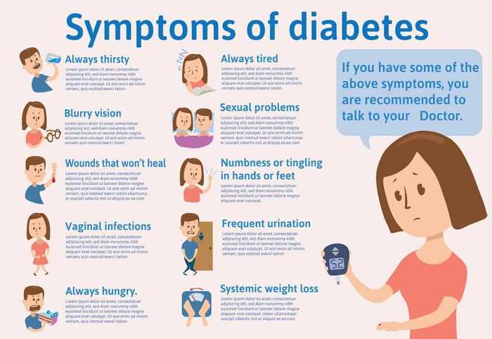 Diabetes symptoms signs type common sugar blood high glucose absorb kidneys frequent excess leaks urination too into when can