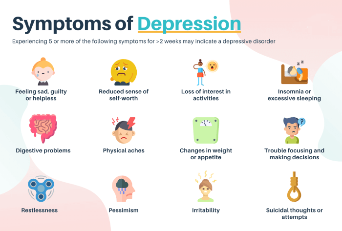 Depression symptoms infographic sign mental health addiction disorders children causes does symptom diagnosis common physical cause hopelessness sadness